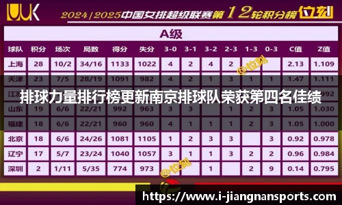 排球力量排行榜更新南京排球队荣获第四名佳绩